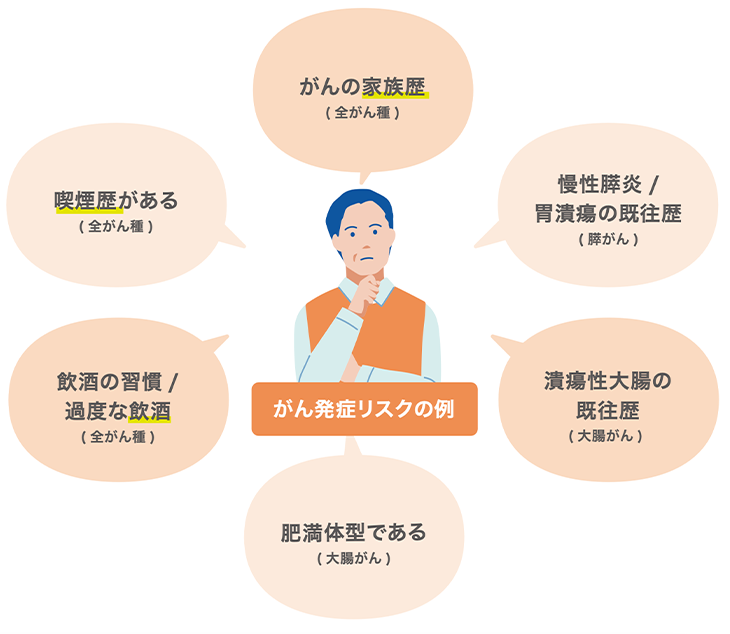 利用者像